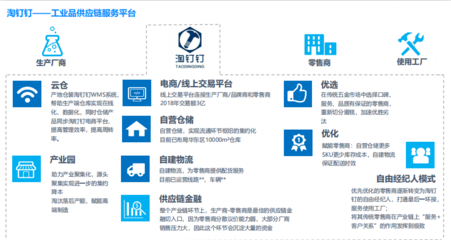 “賣(mài)螺絲釘”GMV竟達(dá)3.5億元 他為工業(yè)品打造供應(yīng)鏈服務(wù)，覆蓋20萬(wàn)SKU